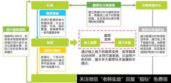 怎么加入新零售大军？