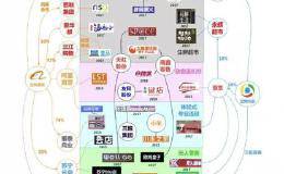 到底什么是新零售？