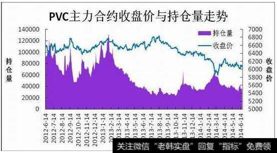 成交量说明市场的参与度