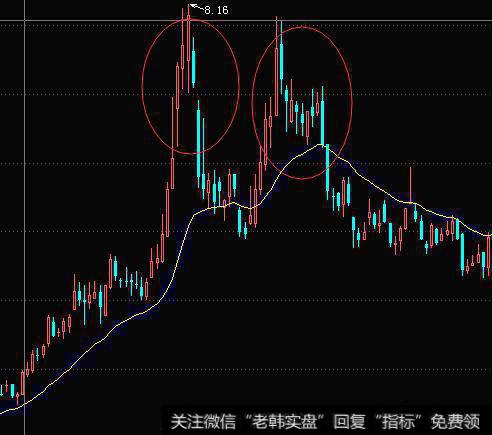 股民最关注的和最在乎的是什么?
