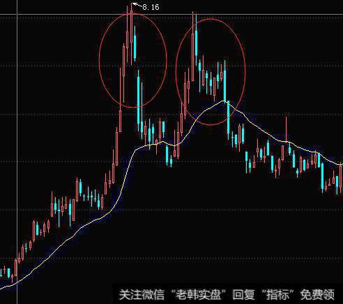 股民最关注的和最在乎的是什么？