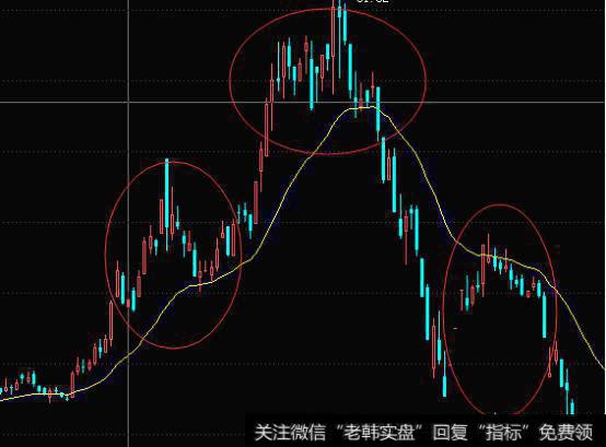 股民最关注的和最在乎的是什么?