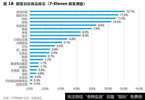 新零售热浪中，便利店如何逆袭转型？