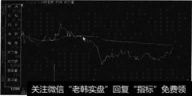 取消分笔成交再现功能
