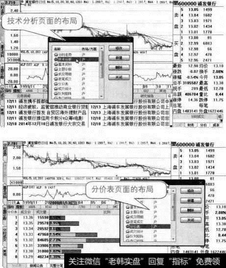 大智慧主界面中页面的布局情况