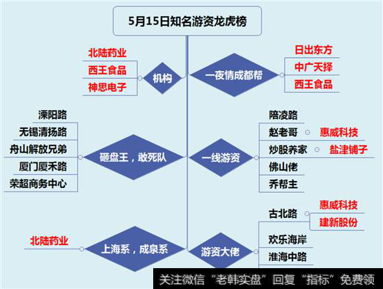 5月15日<a href='/longhubang/290204.html'>龙虎榜</a>信息