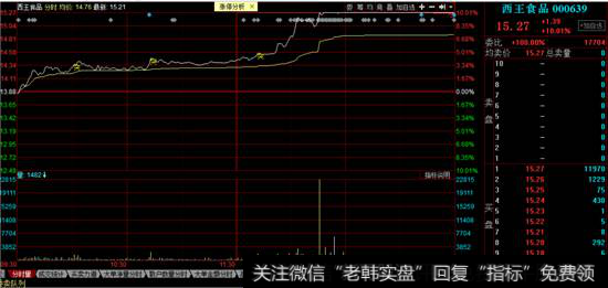 西王食品涨停分时图