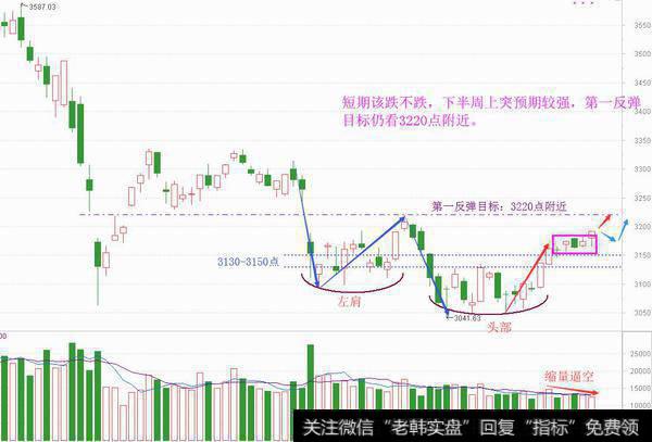 该跌不跌促反击，五月行情很“安全”