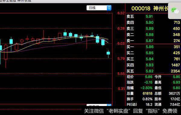 业绩地雷要警惕：财报大变脸，这些个股小散要远离否则套死你