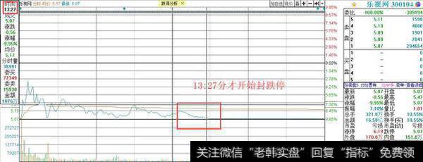 乐视网尾盘上演吃人行情，8个账户联手套住无数小散，股民：今夜无眠