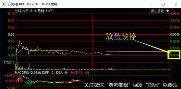 跌到怀疑人生！主力砸盘出货3000万，小散跌停割肉：被耍的团团转