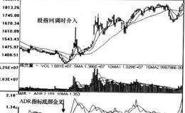 ADR+OBOS+ADL大势技术指标三叉买入组合