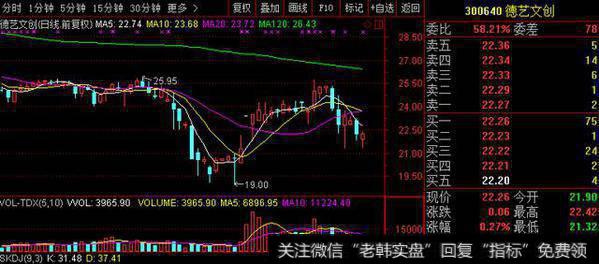 股民：今天刚卖，晚上就出利好，业绩那么烂还能高送转，忽悠小散