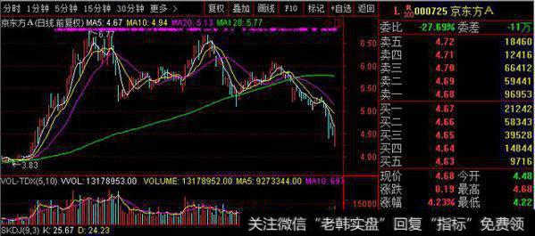 股民：今天刚卖，晚上就出利好，业绩那么烂还能高送转，忽悠小散