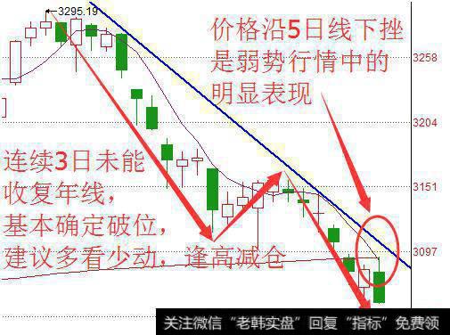牛小散：稳住！等待时机，围点打援！
