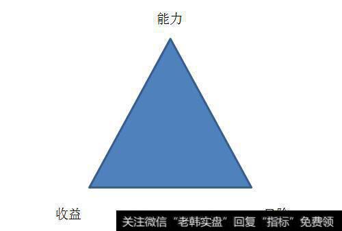 为何95%的<a href='/sanhu/'>散户炒股</a>必亏？