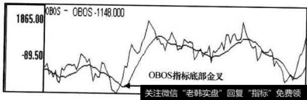 OBOS指标走势图