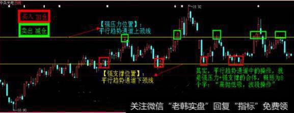 炒股不看看支撑和压力线的位置注定要吃亏