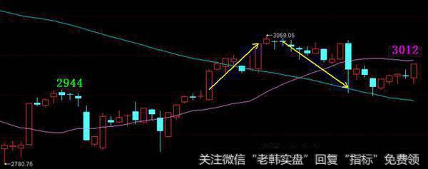 天策:上攻撞上压力线,先抛后抄抓回踩!