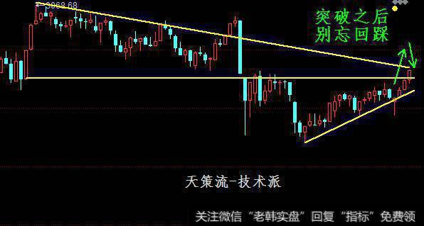 天策:上攻撞上压力线,先抛后抄抓回踩!