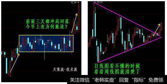 天策:上攻撞上压力线,先抛后抄抓回踩!