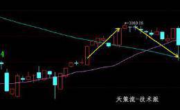 天策：上攻撞上压力线，先抛后抄抓回踩！