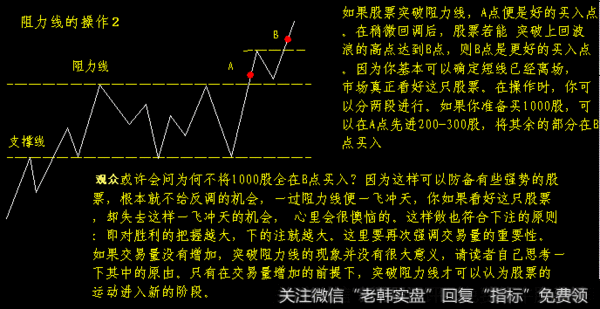 想赚钱，先学会止损！教你如何正确划止损压力线