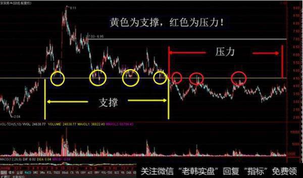 散户必知：为什么放量突破压力线是买入时机？