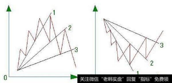 散户必知：为什么放量突破压力线是买入时机？