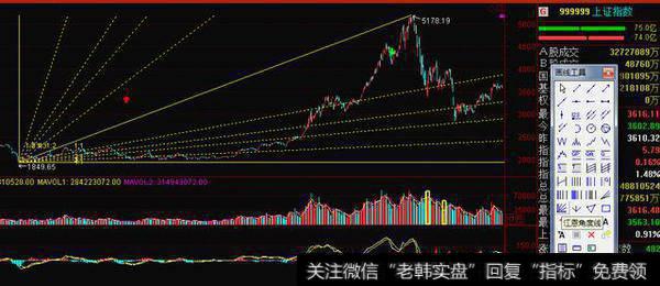 散户必知：为什么放量突破压力线是买入时机？