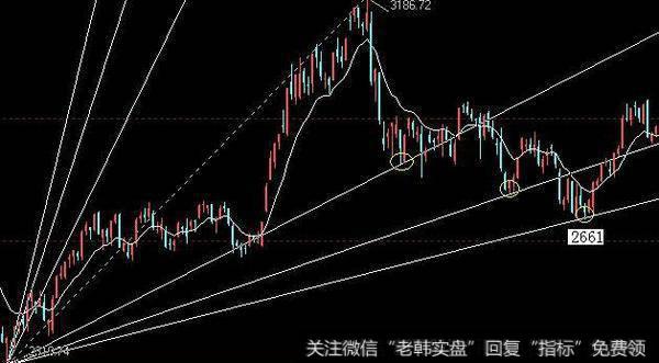 散户必知：为什么放量突破压力线是买入时机？