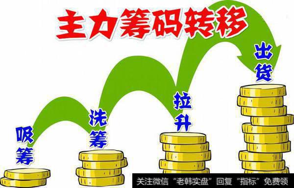 主力资金如何操盘？