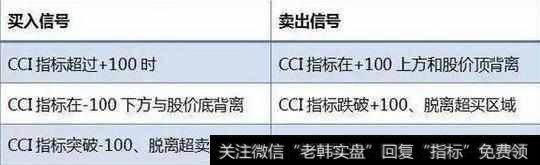 怎么样通过经典指标的“CCI”，选出具有潜质黑马股？