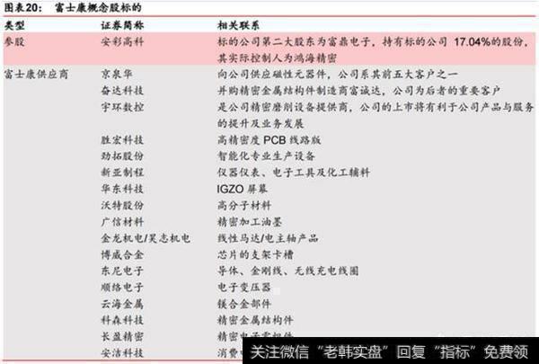 富士康即将发行和上市，如何看待富士康的上市？如何看富士康概念股的走强？