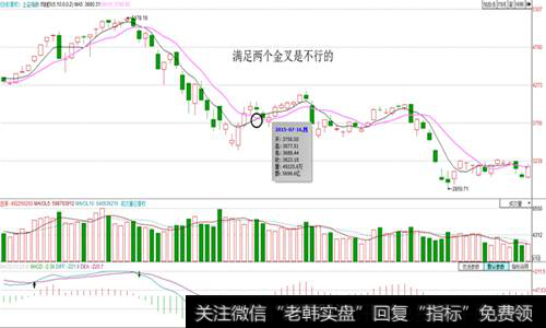 三金叉见底重要信号