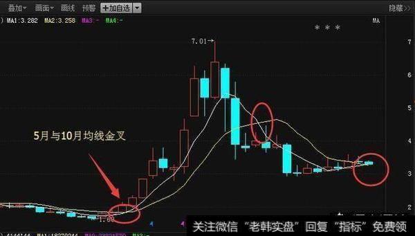 月线选股战法怎么用来选出上涨启动之前的<a href='/gupiaorumen/288678.html'>黑马股</a>？