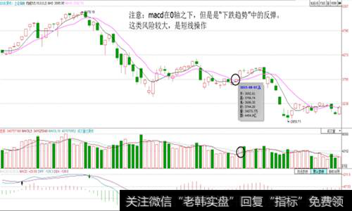 三金叉的技术含义