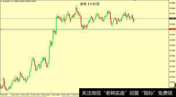 黄金上破1265压力线 观望中做多