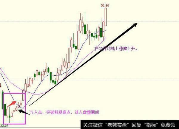 怎么用好横刀立马选股战法选出强势<a href='/scdx/290019.html'>牛股</a>?