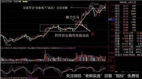 怎么用好横刀立马选股战法选出强势牛股?