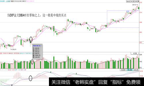 均量线代表的量