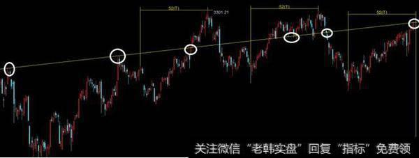 大盘频频上攻压力线不突破 谨防向下回撤风险