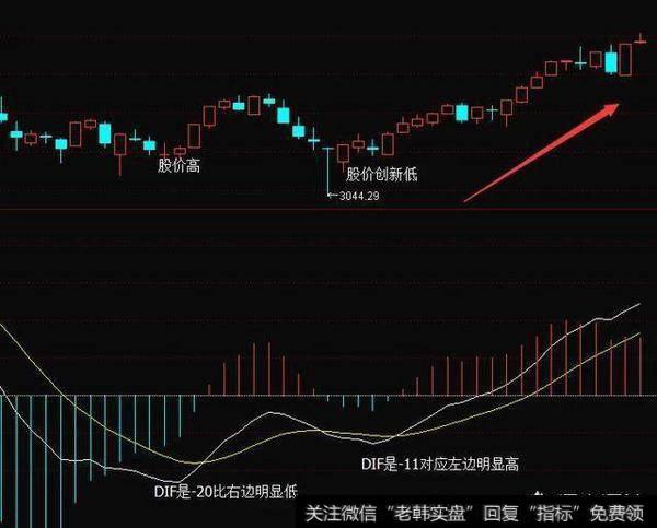 有哪些经典的MACD选股秘诀？