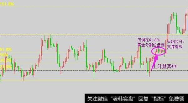 现货支撑线分析及用法