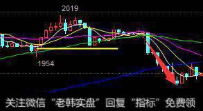 投资技巧--支撑线的八项注意