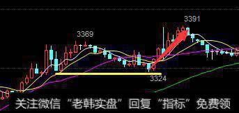 投资技巧--支撑线的八项注意