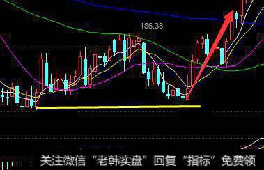 投资技巧--支撑线的八项注意