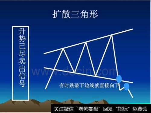 「价格形态44」扩散三角象喇叭，一旦跌破支撑线，别再里面做差价