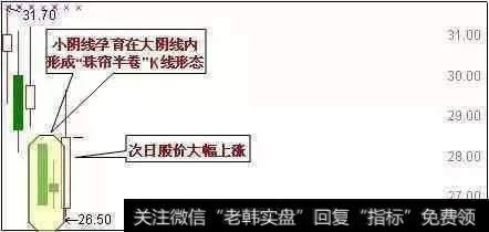 股市中最基本的“抄底”信号有哪些？