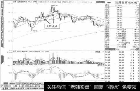 形成“长阴夹星”K线组合当日成交量一般比较大